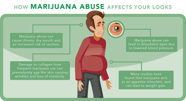 How Marijuana Affects Your Looks
